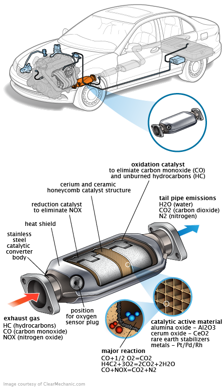 See C0508 repair manual